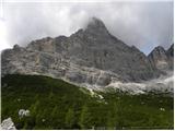 Passo Staulanza - Rifugio Venezia